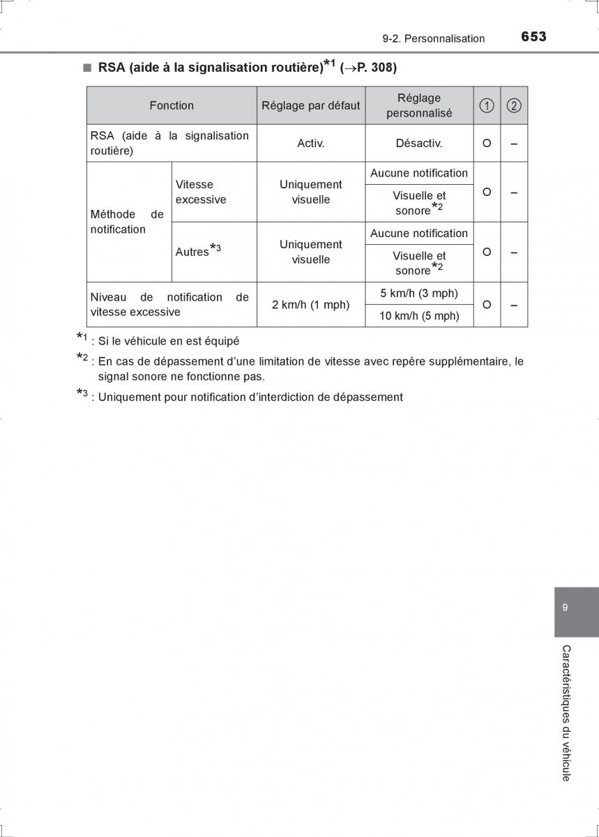 Toyota Hilux VIII 8 AN120 AN130 manuel du proprietaire / page 653