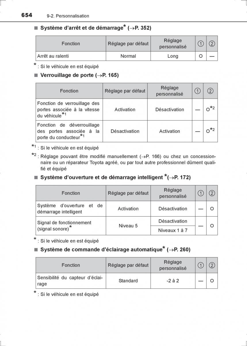 Toyota Hilux VIII 8 AN120 AN130 manuel du proprietaire / page 654