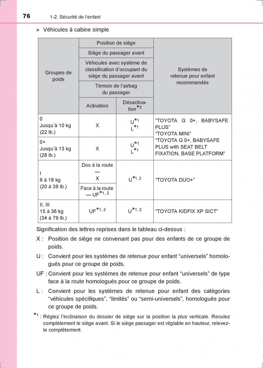 Toyota Hilux VIII 8 AN120 AN130 manuel du proprietaire / page 76