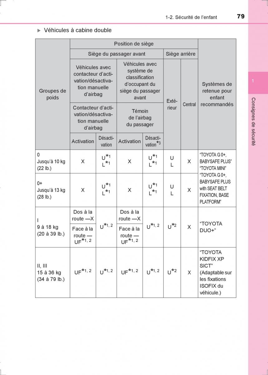 Toyota Hilux VIII 8 AN120 AN130 manuel du proprietaire / page 79