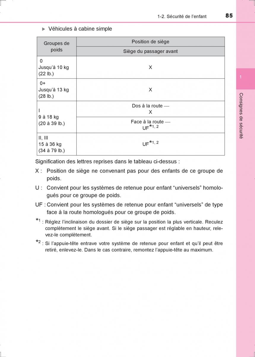 Toyota Hilux VIII 8 AN120 AN130 manuel du proprietaire / page 85