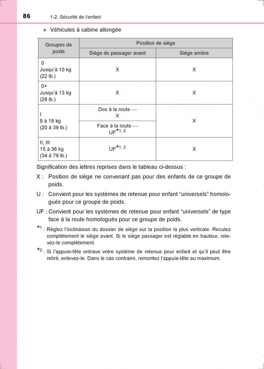 Toyota Hilux VIII 8 AN120 AN130 manuel du proprietaire / page 86