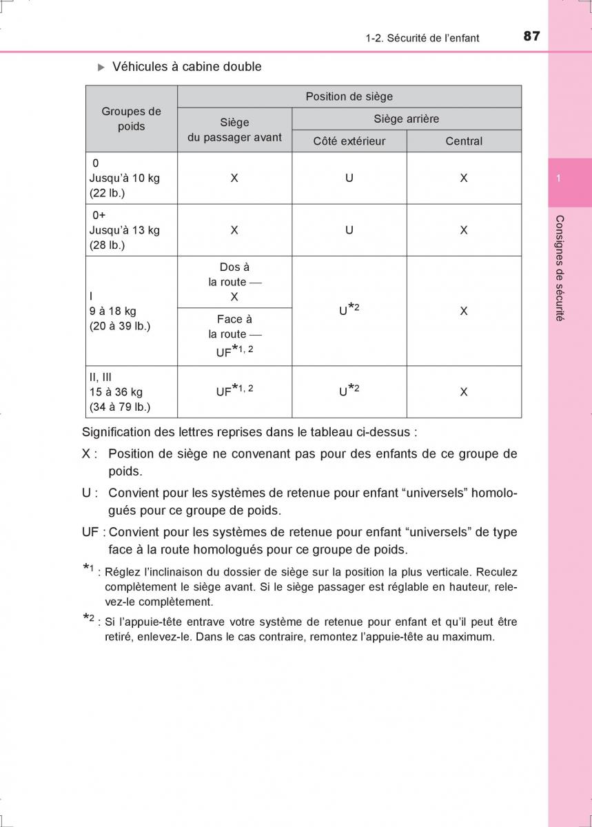 Toyota Hilux VIII 8 AN120 AN130 manuel du proprietaire / page 87