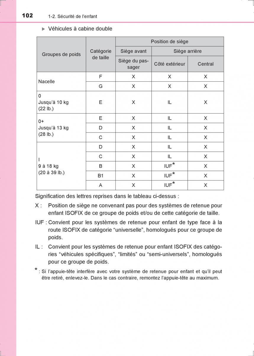 Toyota Hilux VIII 8 AN120 AN130 manuel du proprietaire / page 102