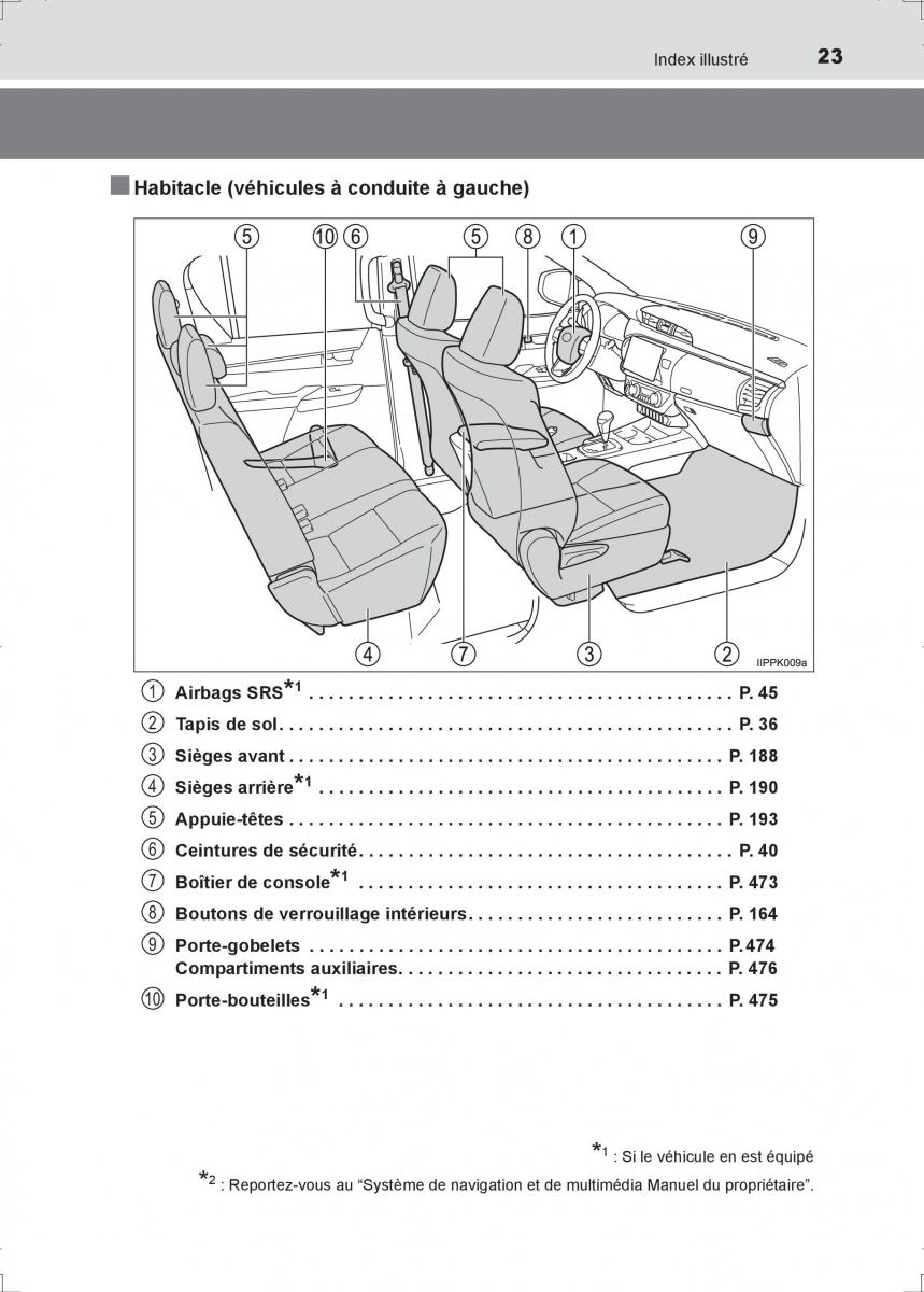 Toyota Hilux VIII 8 AN120 AN130 manuel du proprietaire / page 23