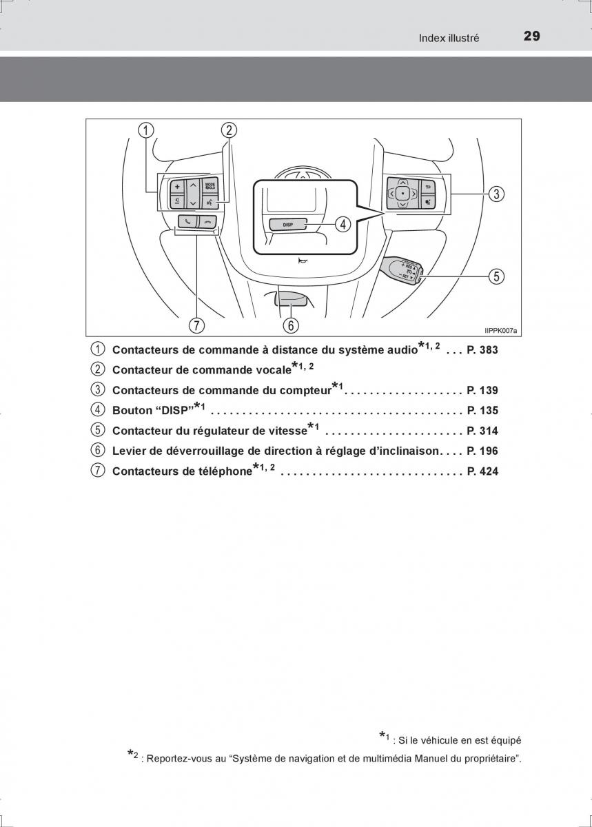 Toyota Hilux VIII 8 AN120 AN130 manuel du proprietaire / page 29