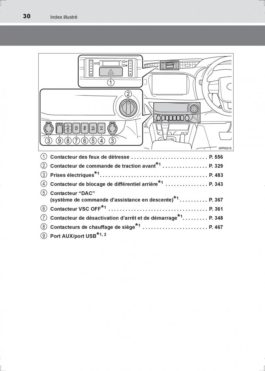 Toyota Hilux VIII 8 AN120 AN130 manuel du proprietaire / page 30