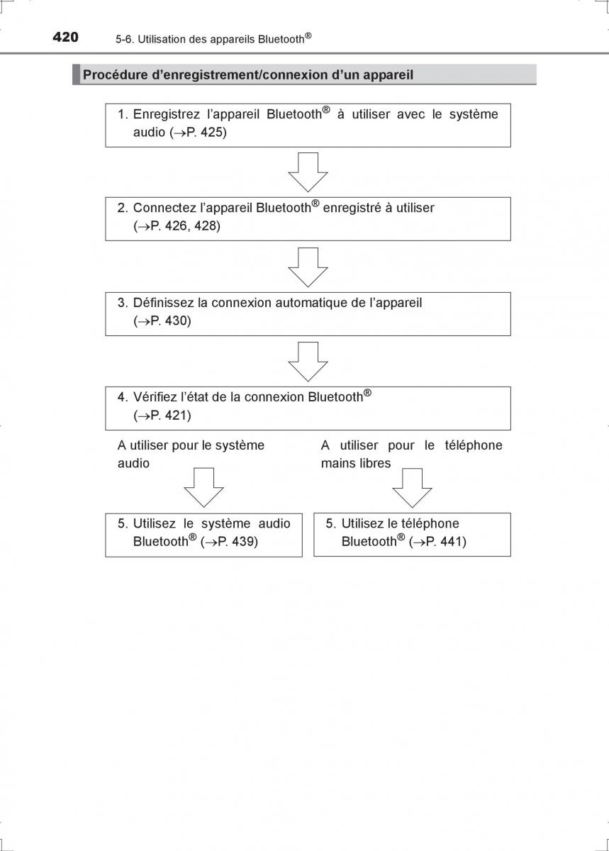 Toyota Hilux VIII 8 AN120 AN130 manuel du proprietaire / page 420