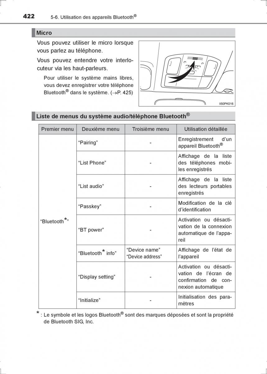 Toyota Hilux VIII 8 AN120 AN130 manuel du proprietaire / page 422