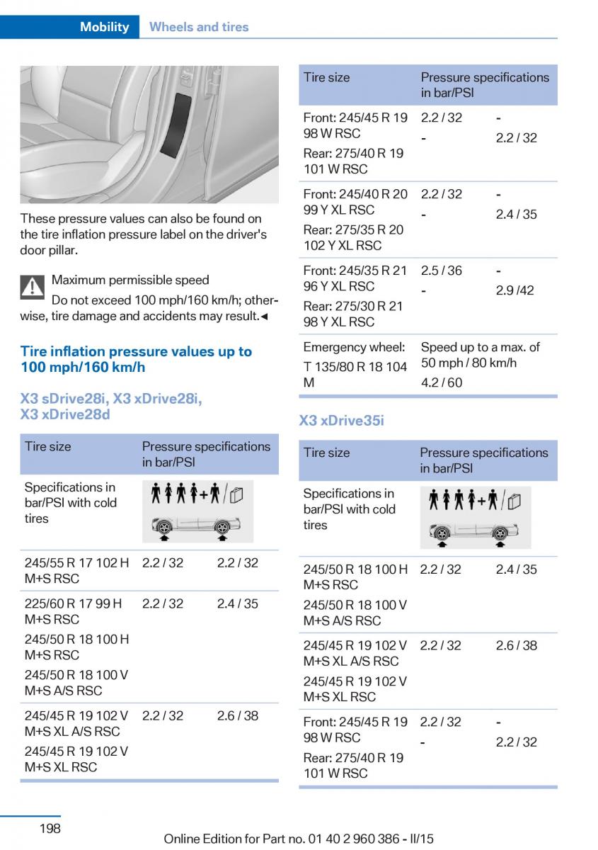 BMW X3 F25 owners manual / page 202