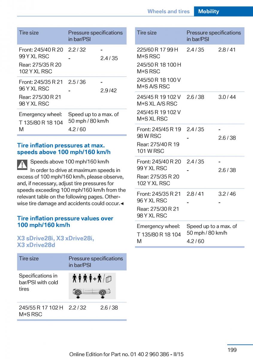 BMW X3 F25 owners manual / page 203