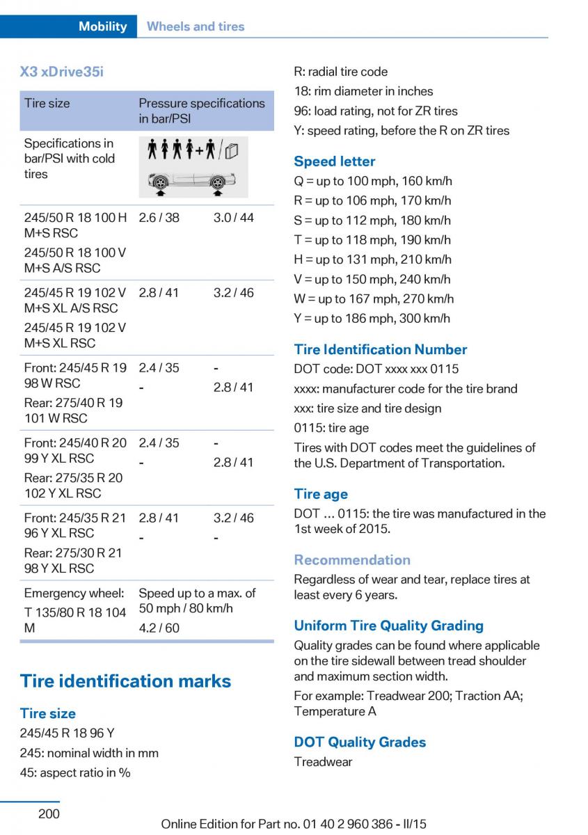 BMW X3 F25 owners manual / page 204