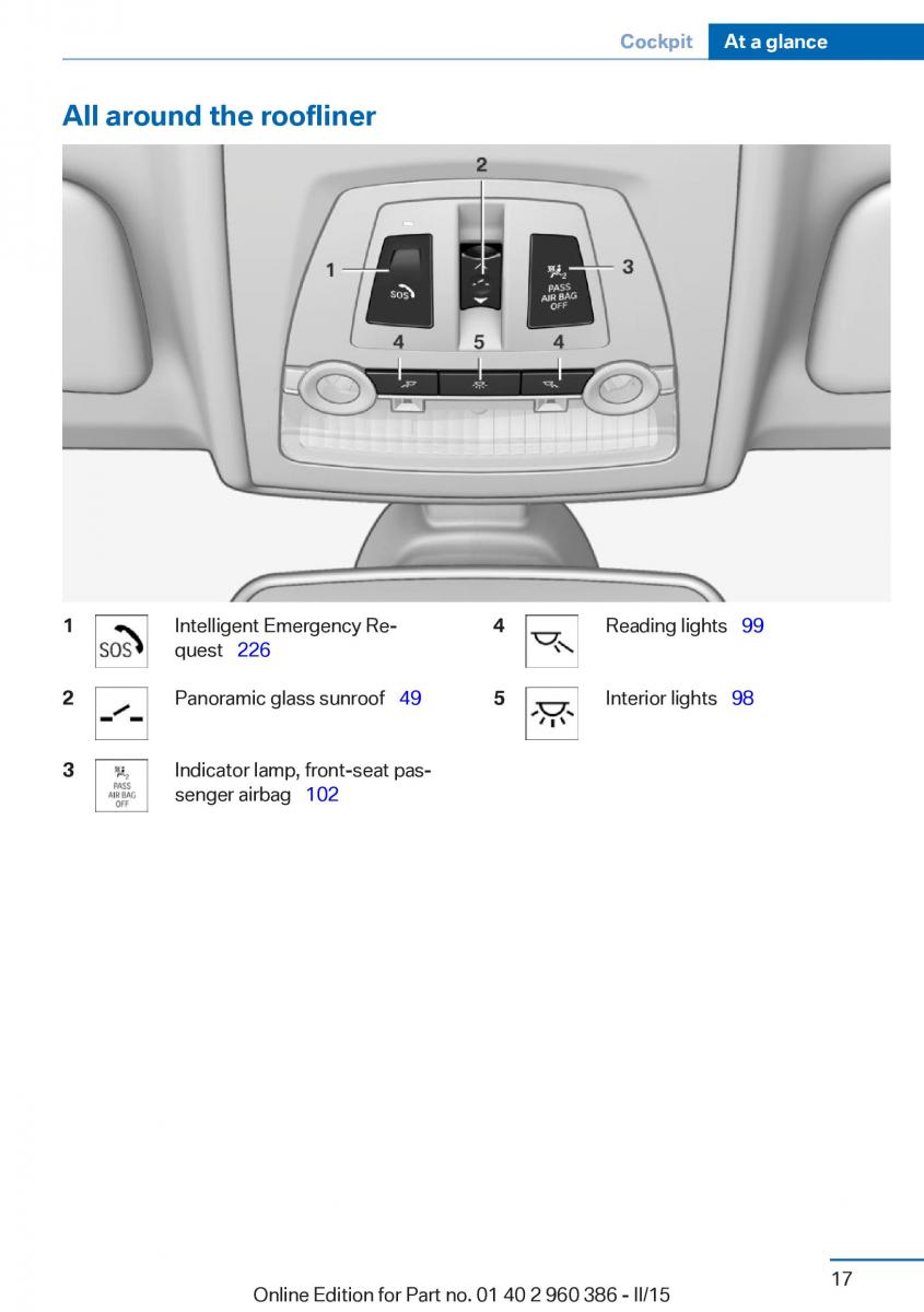 BMW X3 F25 owners manual / page 21