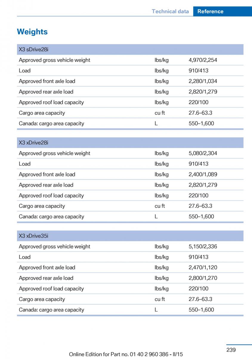 BMW X3 F25 owners manual / page 243