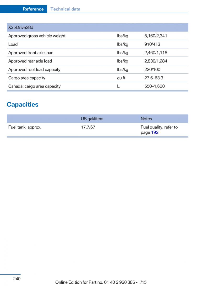 BMW X3 F25 owners manual / page 244