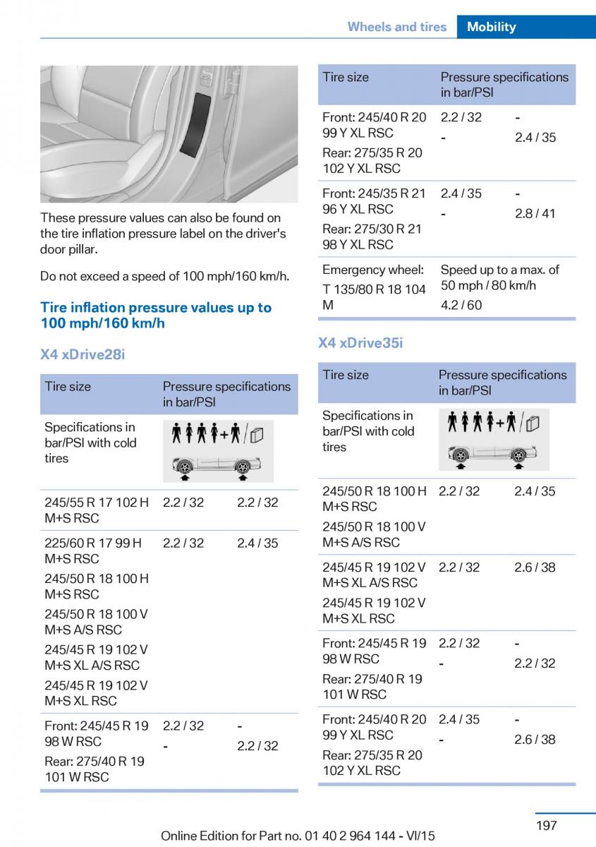 BMW X4 F26 owners manual / page 197