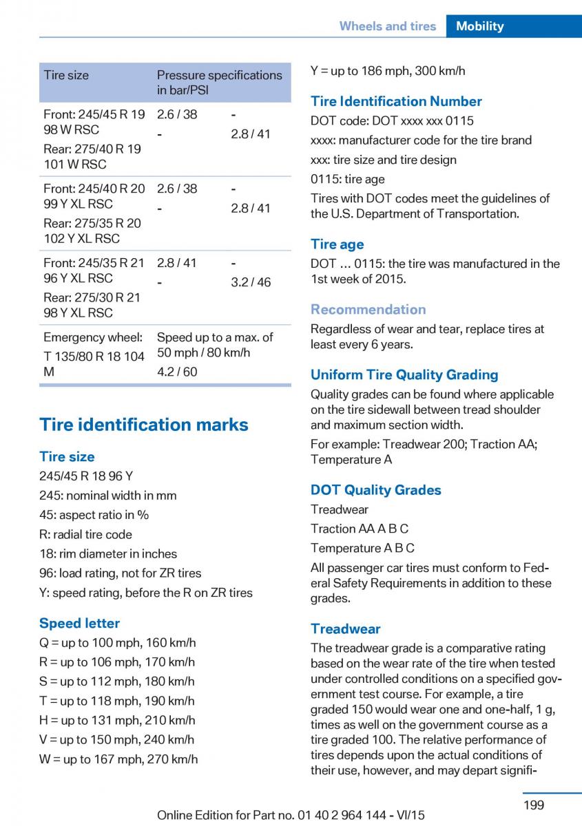 BMW X4 F26 owners manual / page 199