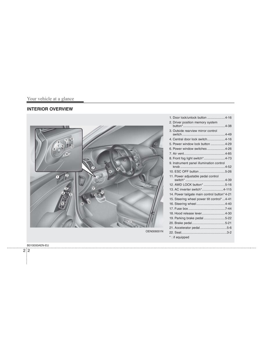 Hyundai ix55 Veracruz owners manual / page 18