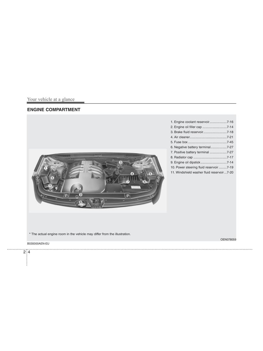 Hyundai ix55 Veracruz owners manual / page 20