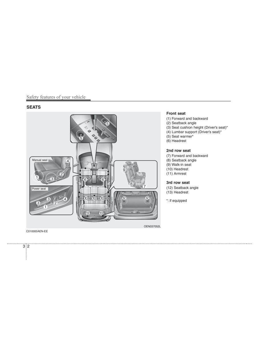 Hyundai ix55 Veracruz owners manual / page 22