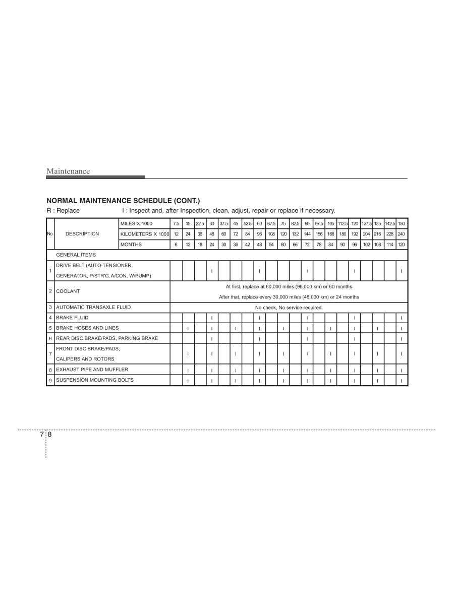 Hyundai ix55 Veracruz owners manual / page 349