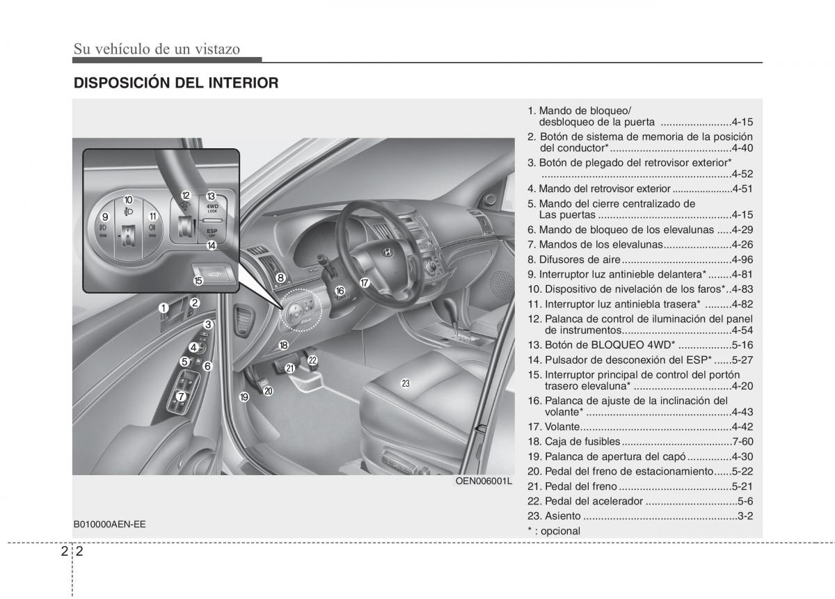 Hyundai ix55 Veracruz manual del propietario / page 16