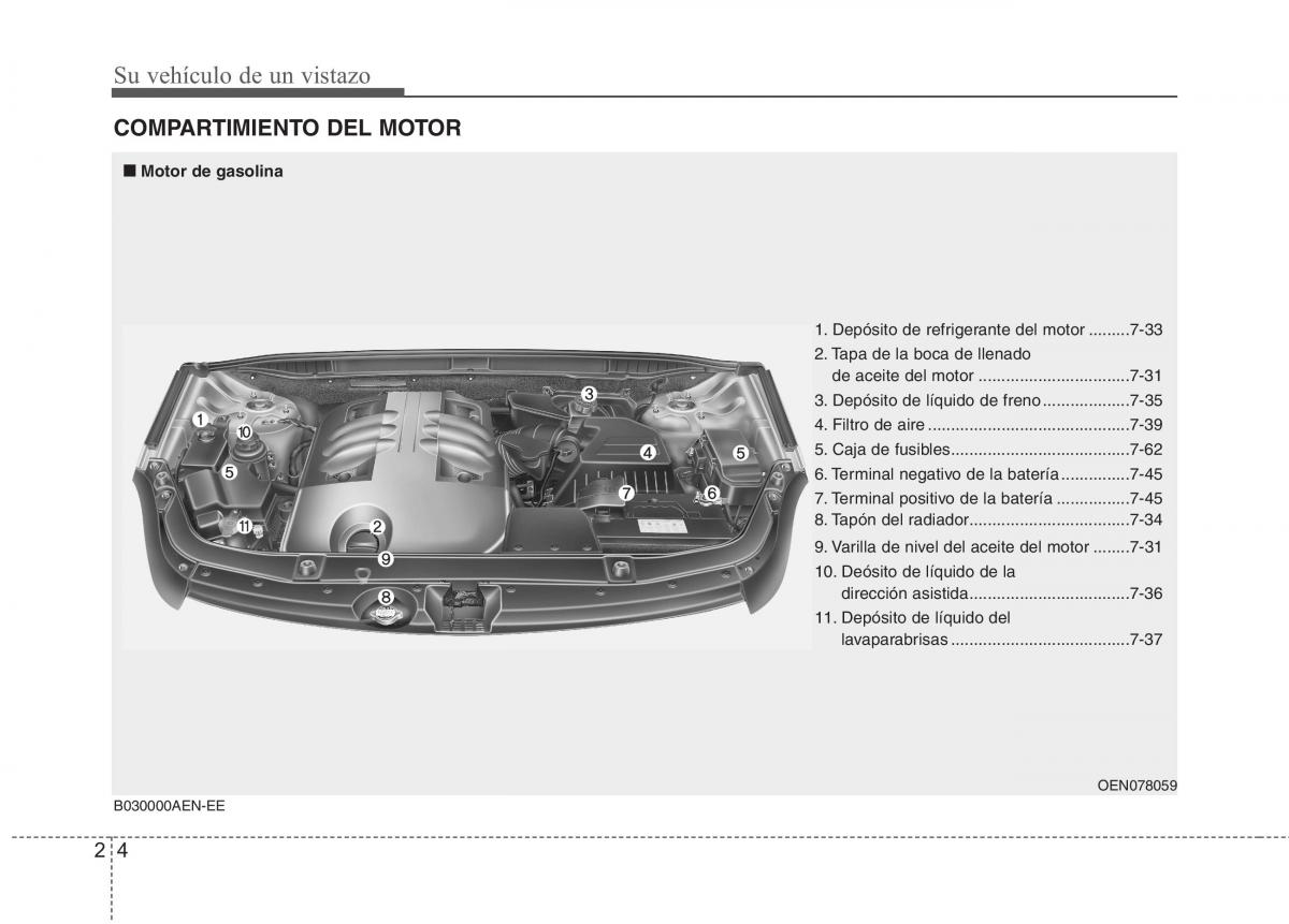 Hyundai ix55 Veracruz manual del propietario / page 18