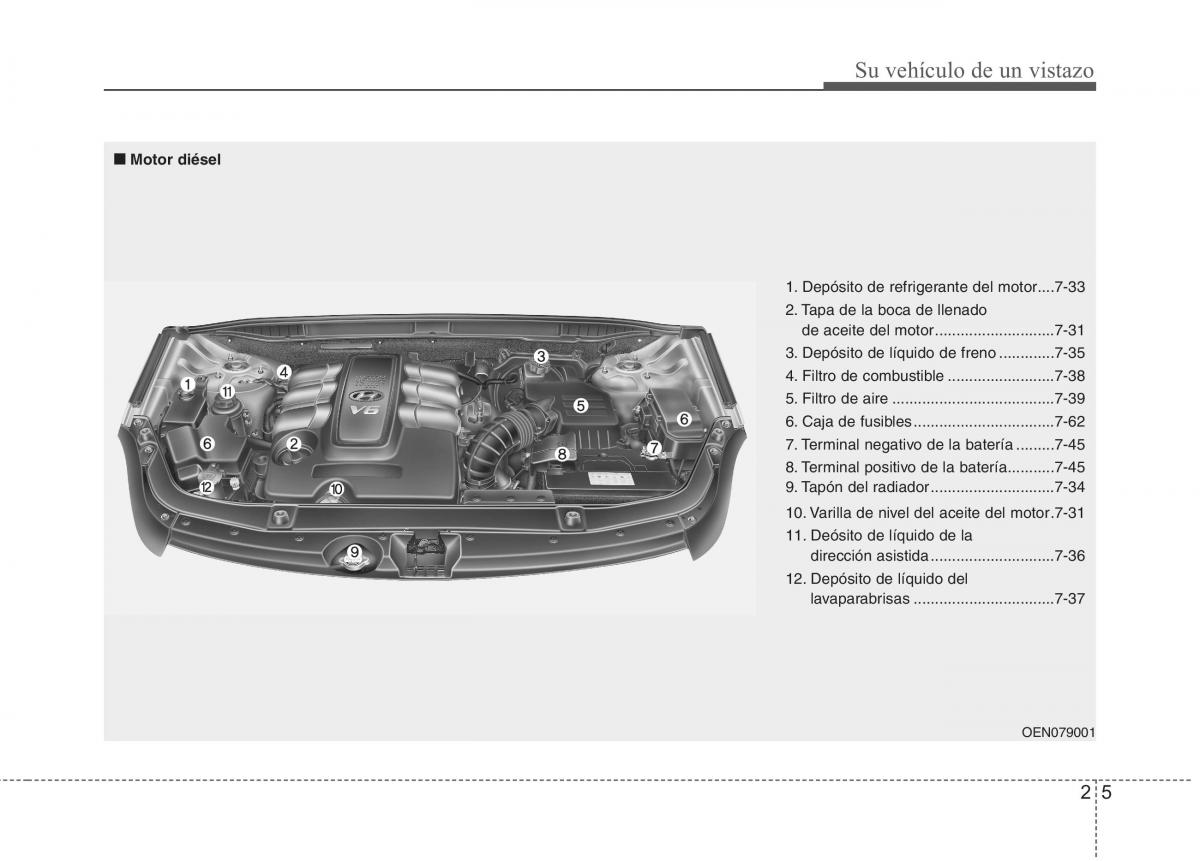 Hyundai ix55 Veracruz manual del propietario / page 19