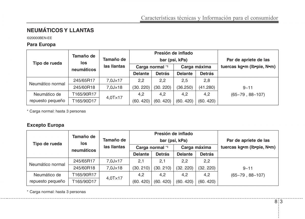 Hyundai ix55 Veracruz manual del propietario / page 341