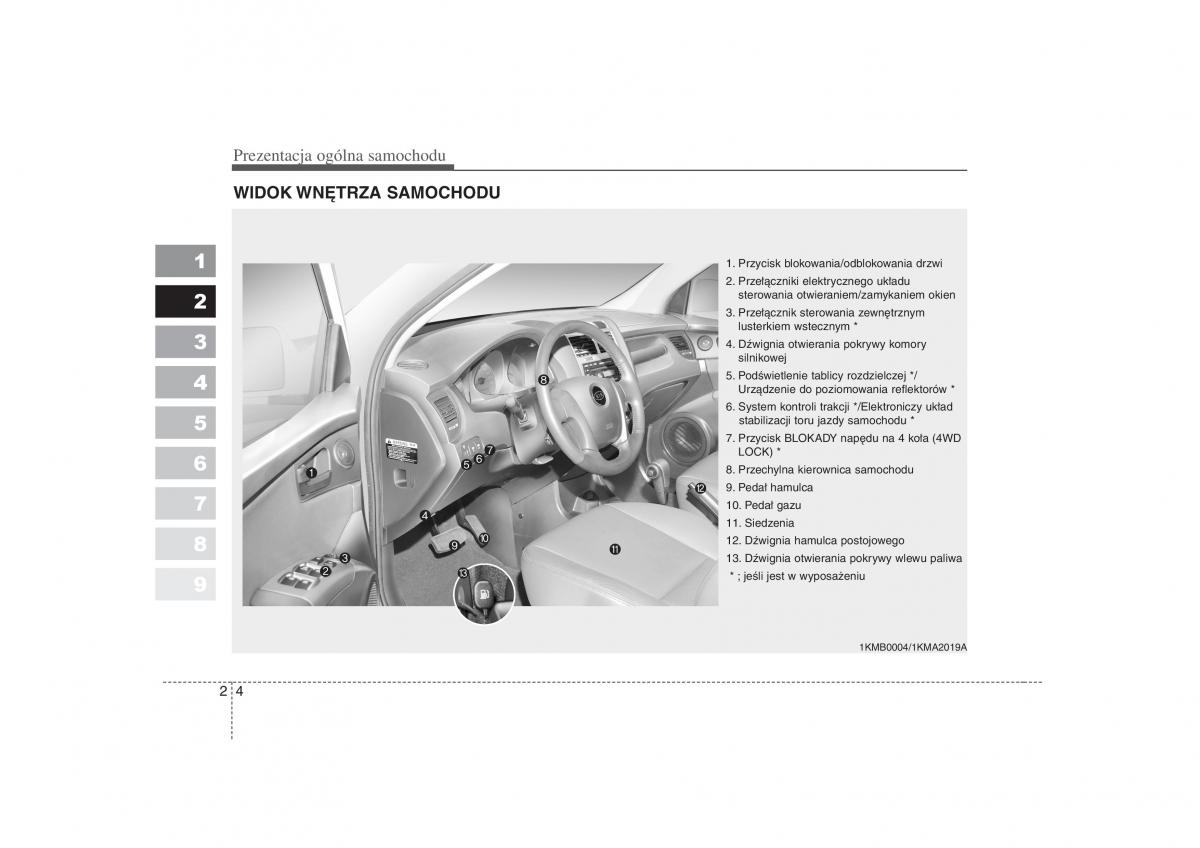 KIA Sportage II 2 instrukcja obslugi / page 10