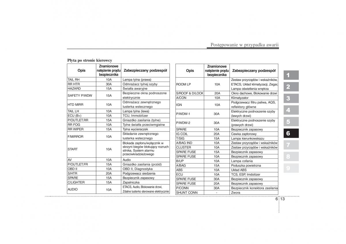 KIA Sportage II 2 instrukcja obslugi / page 278