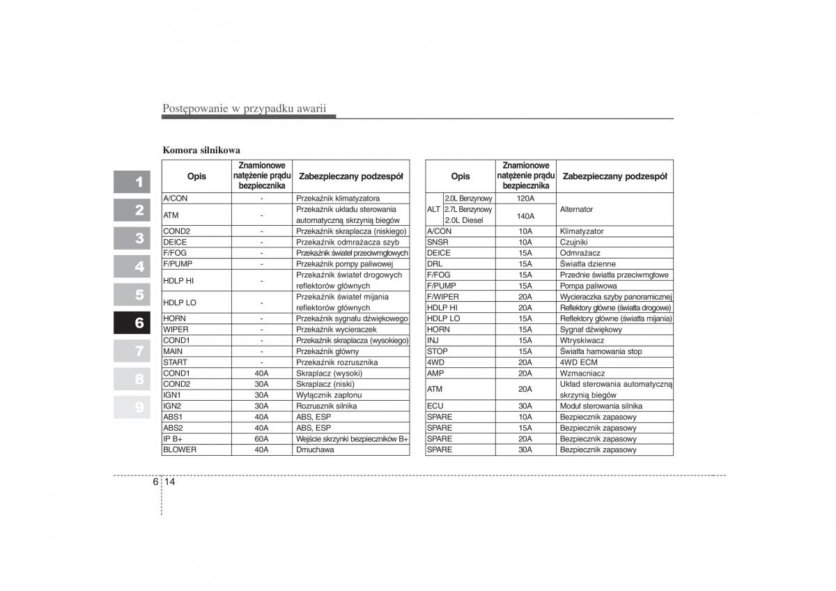 KIA Sportage II 2 instrukcja obslugi / page 279