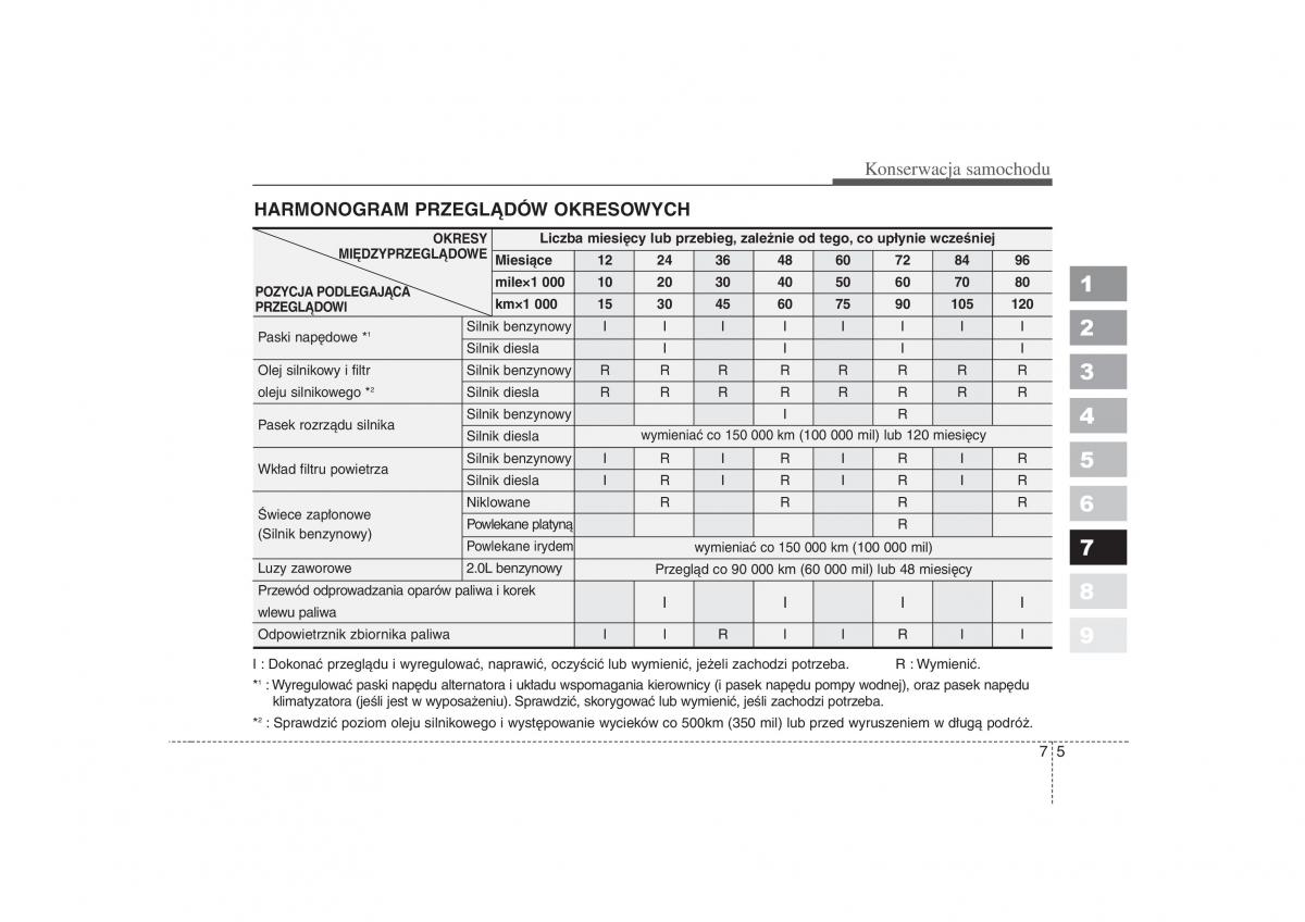 KIA Sportage II 2 instrukcja obslugi / page 297