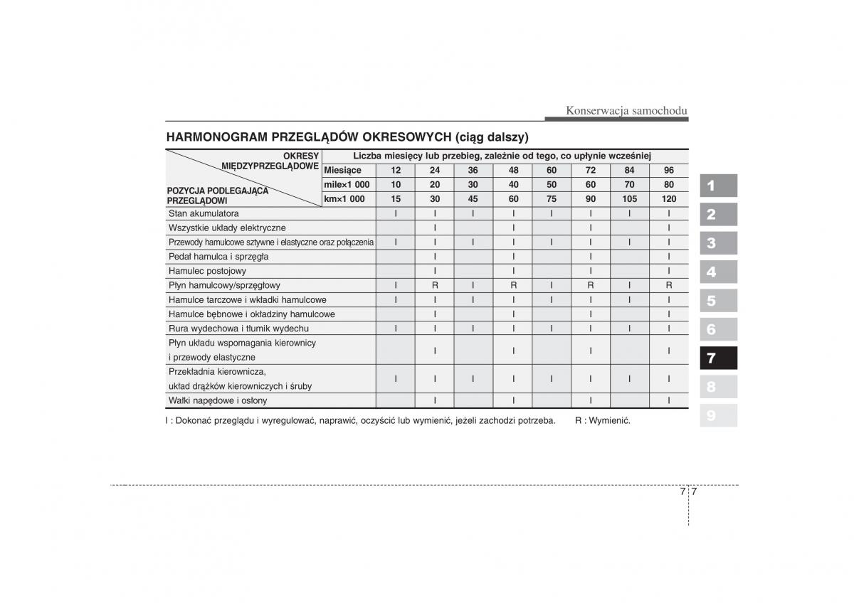 KIA Sportage II 2 instrukcja obslugi / page 299