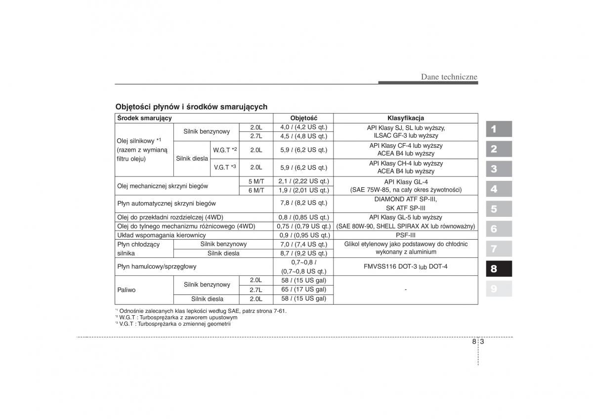 KIA Sportage II 2 instrukcja obslugi / page 361