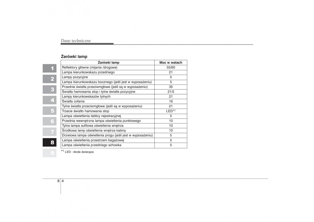 KIA Sportage II 2 instrukcja obslugi / page 362