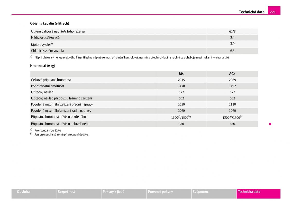 Skoda Superb I 1 navod k obsludze / page 222