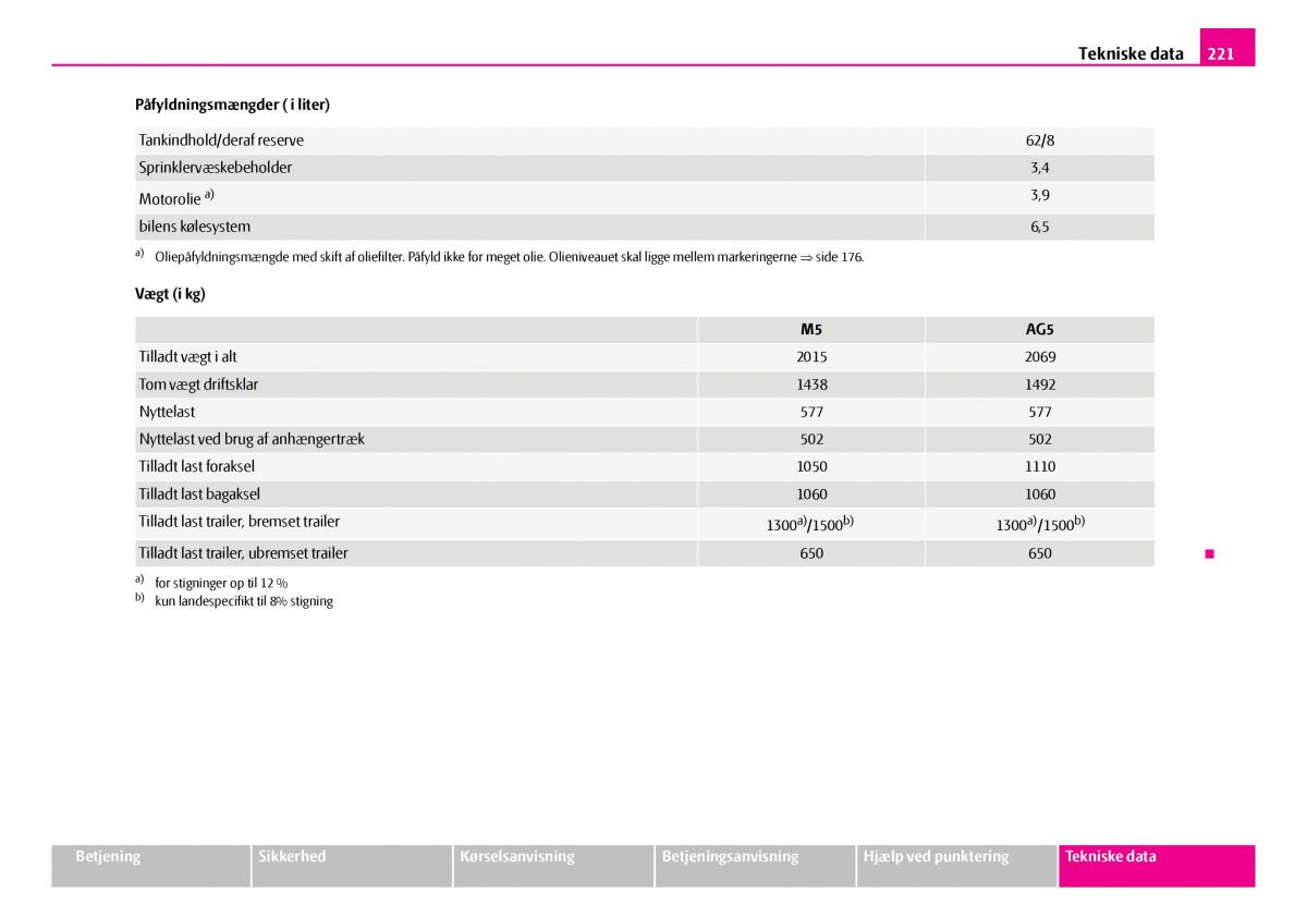 Skoda Superb I 1 Bilens instruktionsbog / page 222