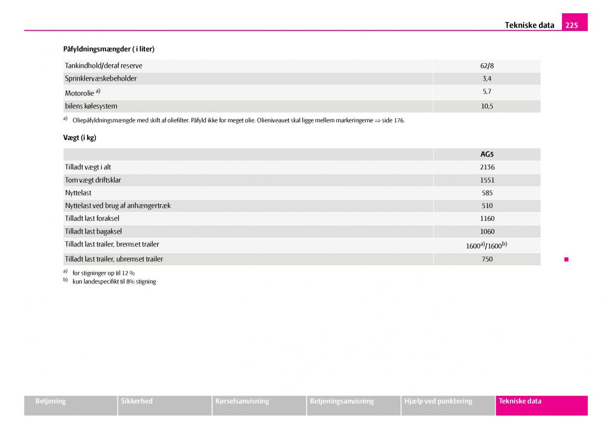 Skoda Superb I 1 Bilens instruktionsbog / page 226