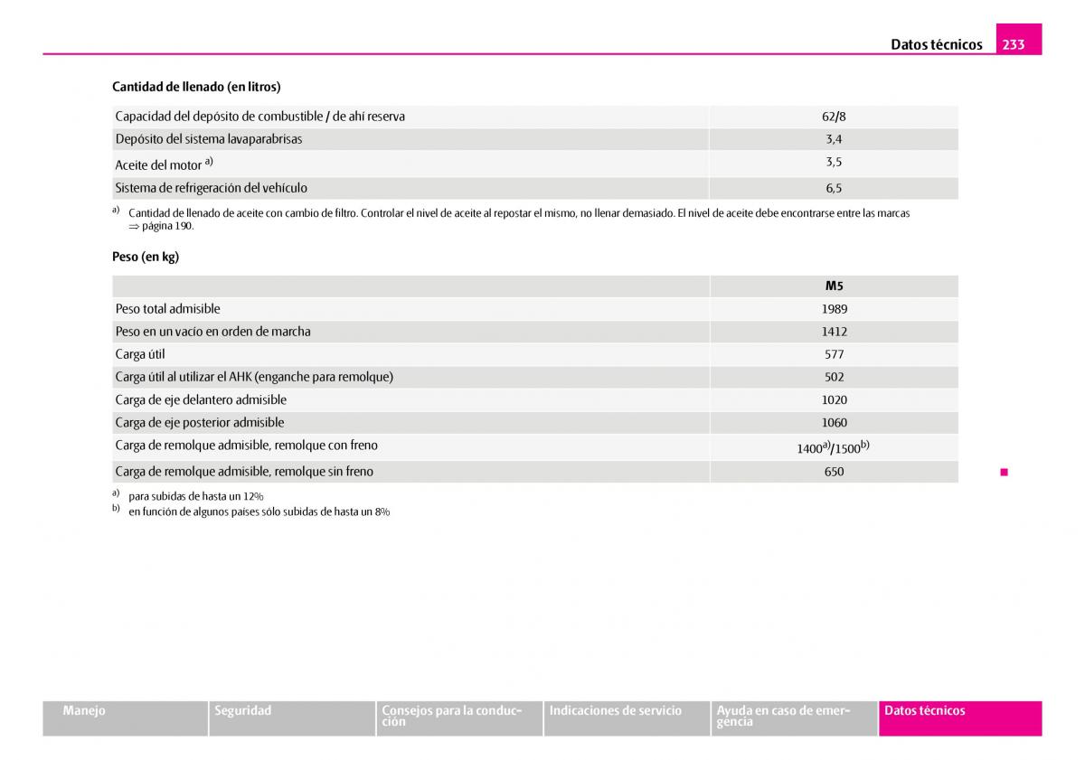 Skoda Superb I 1 manual del propietario / page 234