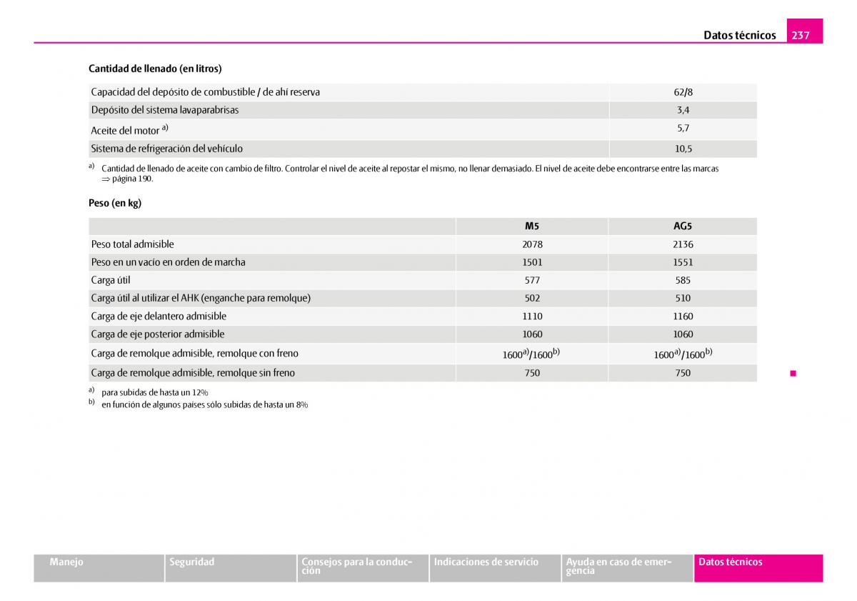 Skoda Superb I 1 manual del propietario / page 238