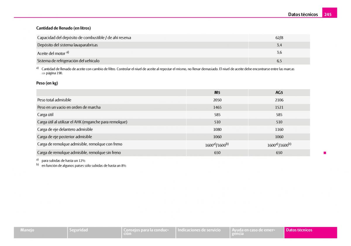 Skoda Superb I 1 manual del propietario / page 246