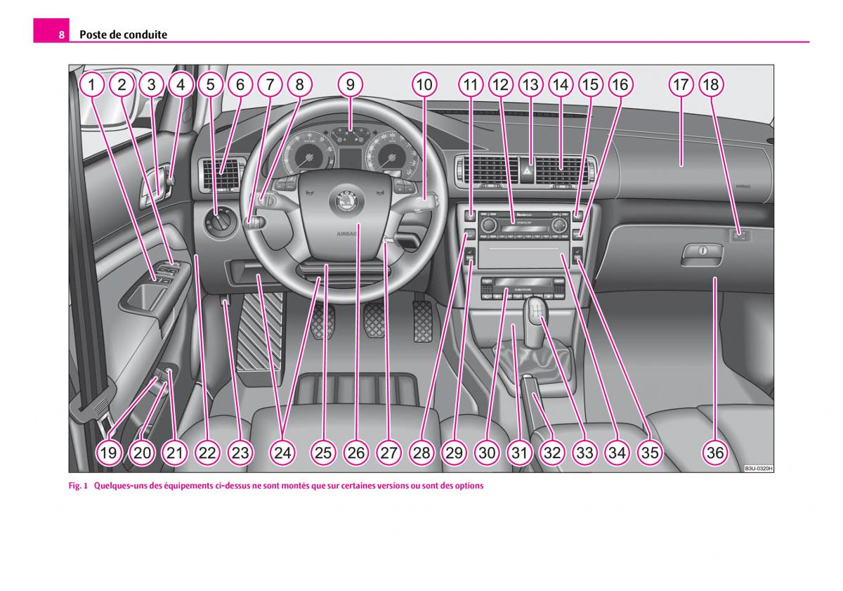 Skoda Superb I 1 manuel du proprietaire / page 9