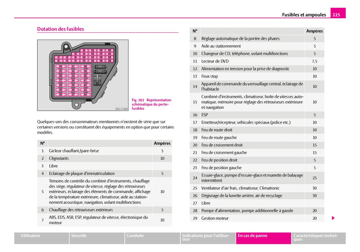 Skoda Superb I 1 manuel du proprietaire / page 226