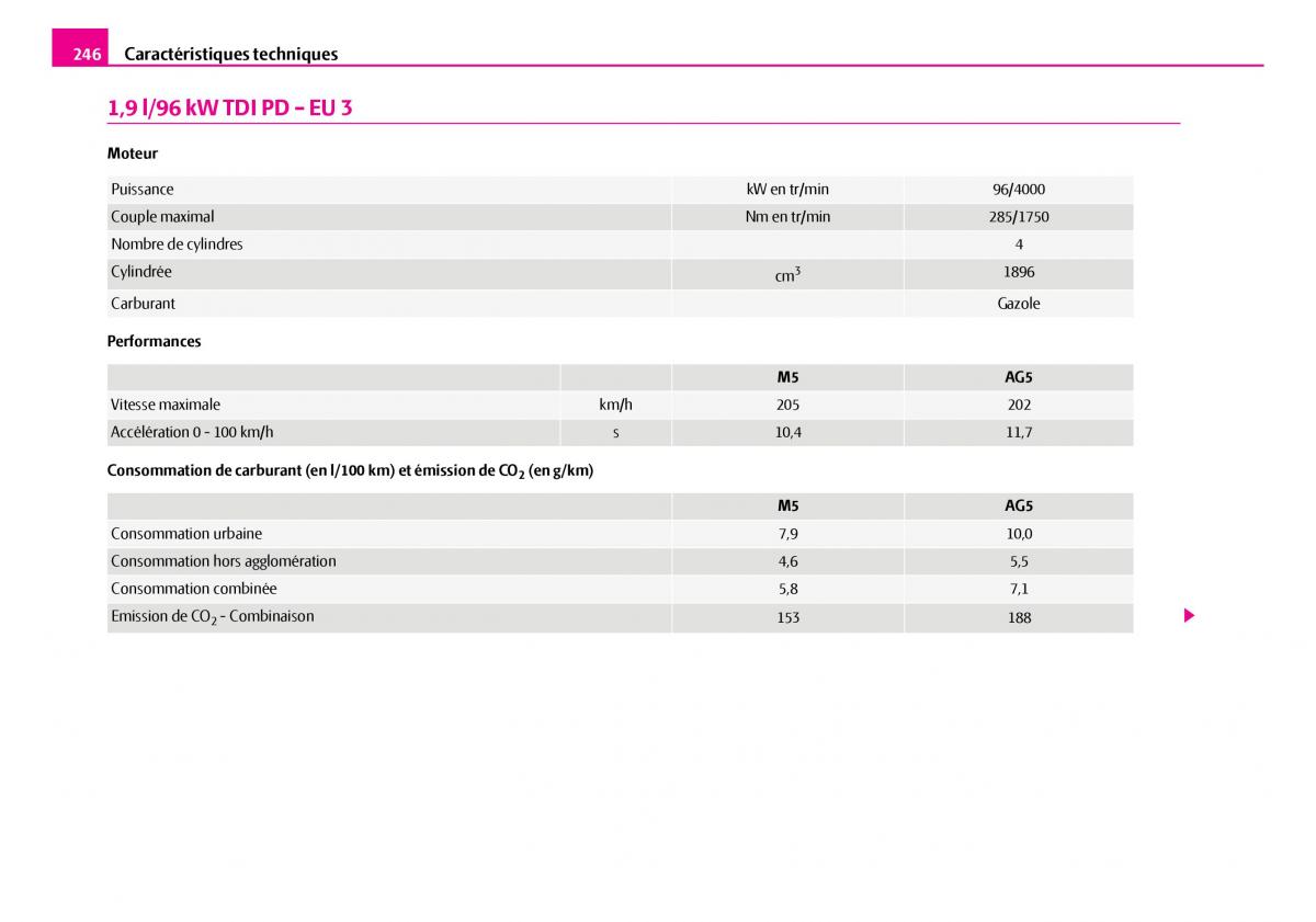 Skoda Superb I 1 manuel du proprietaire / page 247