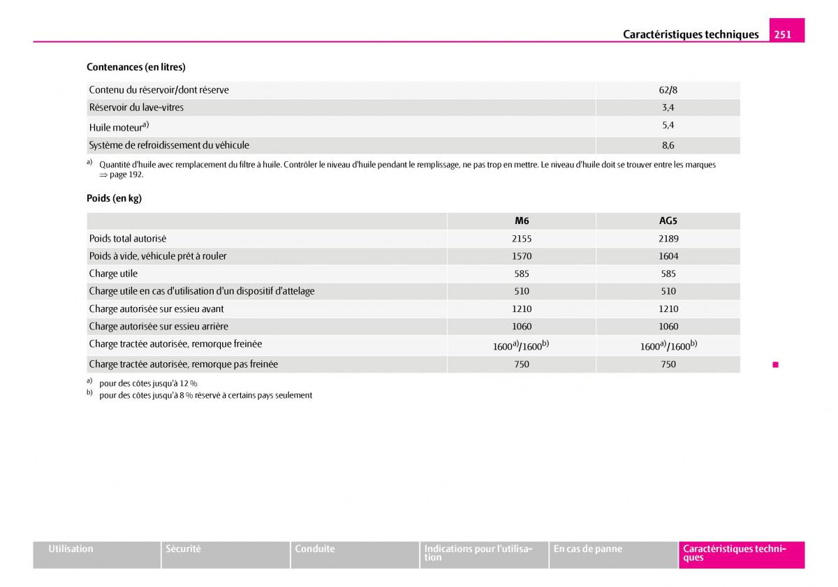 Skoda Superb I 1 manuel du proprietaire / page 252