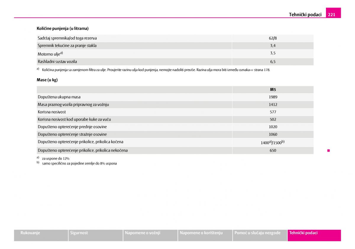 Skoda Superb I 1 vlasnicko uputstvo / page 222