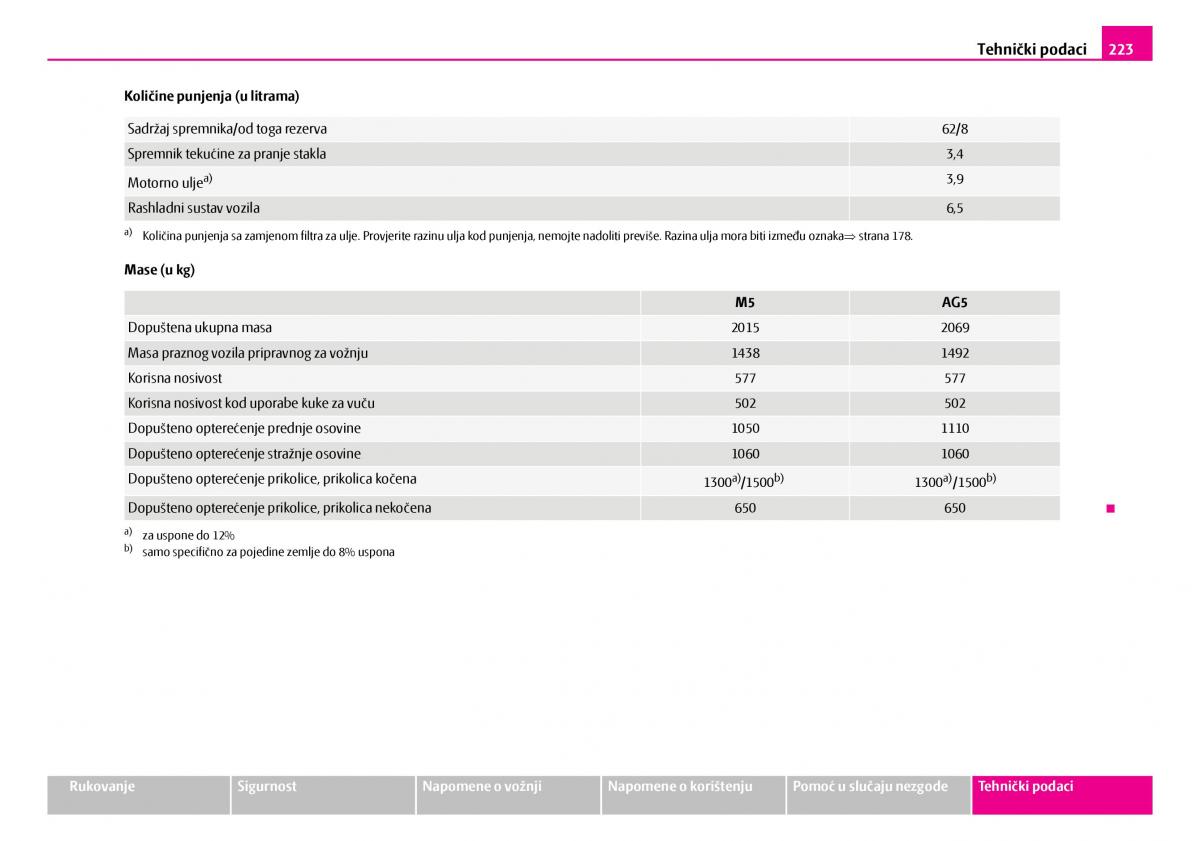 Skoda Superb I 1 vlasnicko uputstvo / page 224