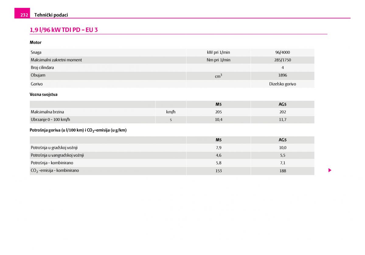 Skoda Superb I 1 vlasnicko uputstvo / page 233