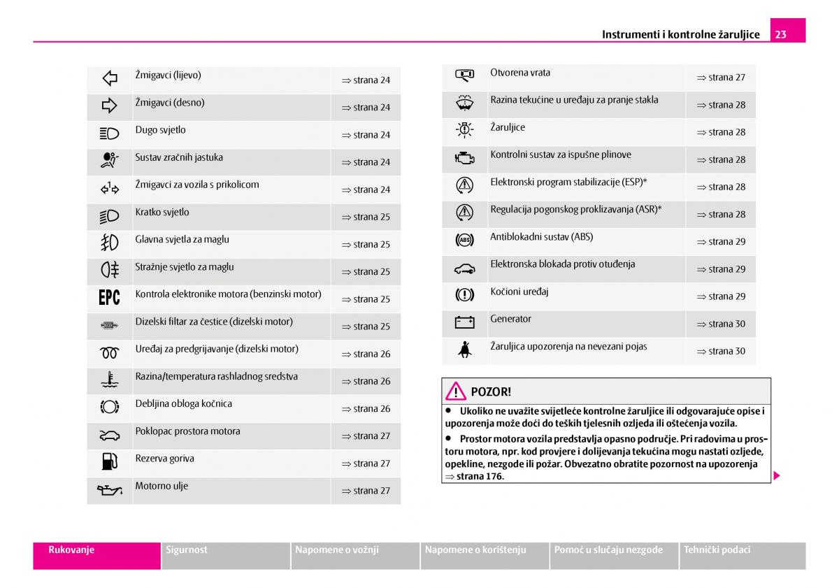 Skoda Superb I 1 vlasnicko uputstvo / page 24